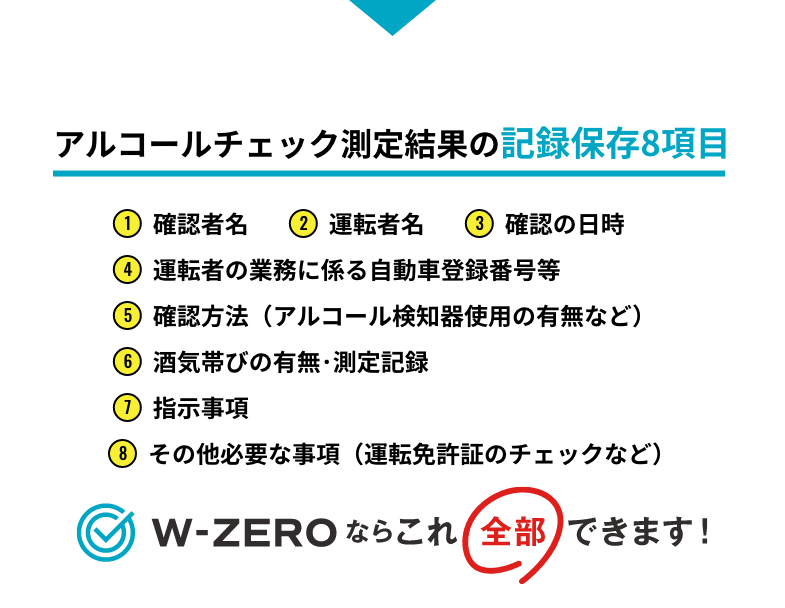 アルコールチェック測定結果の記録保存8項目 1.確認者名 2.運転者名 3.確認の日時 4.運転者の業務に係る自動車登録番号等 5.確認方法（アルコール検知器使用の有無など） 6.酒気帯びの有無･測定記録 7.指示事項 8.その他必要な事項（運転免許証のチェックなど） W-ZEROならこれ全部できます！